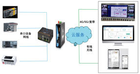 零硬件手機(jī)可視化HMI架構(gòu)在計(jì)算機(jī)輔助設(shè)備中的應(yīng)用