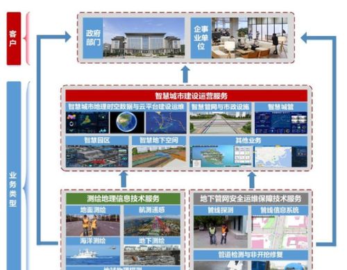 國資力量重塑智慧城市版圖 1.9元發行估值筑底，測繪服務市占率登頂行業第五的隱形成長邏輯